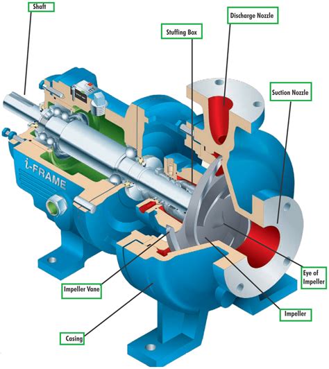 good pipeline pump centrifugal pump|centrifugal pump piping size.